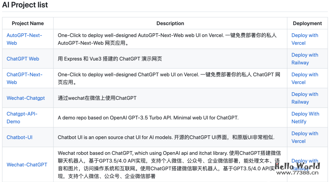 推荐15个开源项目,一键拥有自己的ChatGPT应用,覆盖WEB、微信端、小程序端等等